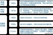 c与人工智能的结合 探索c语言在人工智能领域的应用