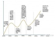 人工智能技术的技术路线 探索人工智能的发展方向和趋势