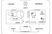 人工智能原理 深入剖析人工智能的核心技术和原理