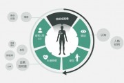 智能算法体质不 探究智能算法和人体健康的关系