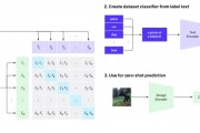 openAI生成图片具体操作 AI技术在图像生成中的应用
