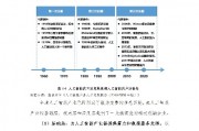 人工智能技术分析视频讲解 深入解析人工智能技术的应用和发展趋势
