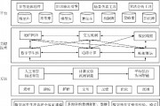平行智能算法的应用与研究进展