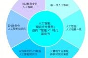 人工智能技术原理 深入探讨人工智能的技术原理与应用