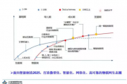 人工智能物联网的应用与发展趋势 探讨人工智能技术在物联网领域的前景