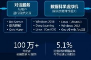 微软在人工智能 探讨微软在人工智能领域的最新进展