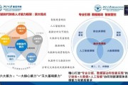 金蝶软件人工智能 探索金蝶软件人工智能技术的前沿