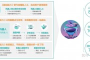 人工智能客户洞察 如何利用人工智能技术进行客户洞察