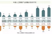 人工智能系统的应用前景与发展趋势