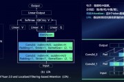 qvm2人工智能引擎有多大 了解qvm2人工智能引擎规模及技术实力