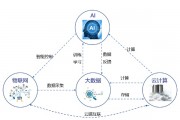 人工智能形式分析 基于机器学习的形式分析方法