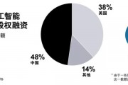 人工智能在企业管理中的应用 探讨人工智能技术对企业管理的影响
