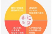 小火花ai课 学习人工智能的最佳选择
