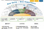 人工智能 SAP 了解人工智能SAP的应用和发展