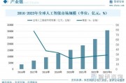 人工智能业的发展趋势 展望未来人工智能行业的发展方向