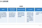 新基建包括人工智能 探索人工智能在新基建中的应用