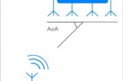 智能算法AOA 探索AOA算法的应用和优势