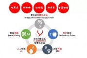 人工智能与大数据的关系 探究人工智能在大数据时代的应用