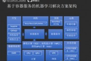 机器学习服务器的搭建与优化 详细介绍机器学习服务器的配置和性能优化