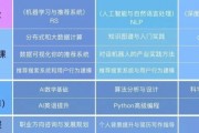 光环人工智能培训班 提升职业竞争力的最佳选择