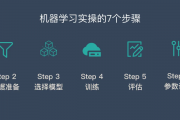 机器学习标签 了解机器学习中的标签分类方法