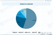 人工智能家电的未来发展趋势 探讨智能家电的AI应用前景