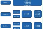人工智能算法如何 深入浅出人工智能的算法原理