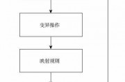 群集智能算法有哪些 介绍常用的群集智能算法