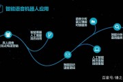 人工智能外呼机器人的应用与发展 探讨人工智能对外呼行业的影响