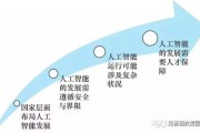 人工智能危机 探讨人工智能可能带来的危机和应对措施
