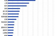 人工智能技术全球领先国家 探究人工智能技术的全球领先者