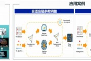 天风人工智能 领先AI技术的研发与应用