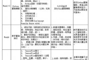人工智能复习题 提高你的人工智能知识水平