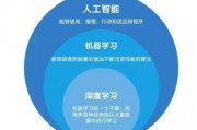 机器博弈学习 探讨机器学习在博弈领域的应用