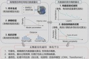 人工智能算法硬件加速技术 提升人工智能算法执行效率的硬件加速技术