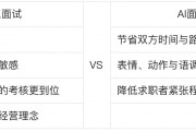 AI面试题目 深度解析AI面试必备知识
