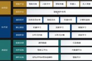 人工智能学哪些课程 探索人工智能领域的学习路径