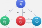 青云人工智能算法 革新人工智能技术的青云算法