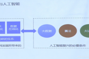 学习人工智能技术心得 分享学习人工智能技术的经验和心得