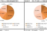 中美人工智能发展现状及未来展望