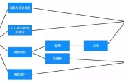 swarm智能算法 探究swarm智能算法的应用与发展