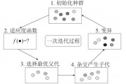 基于遗传算法的机器学习 探索遗传算法在机器学习中的应用