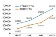 人工智能未来职业 探索人工智能时代的就业前景