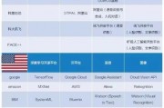 人工智能算法中美对比 比较中美两国人工智能技术的差异与发展趋势