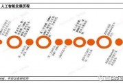 AI智能 探索未来智能时代的发展趋势