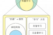 人工智能学习方法 深入探讨人工智能的学习方式和技巧