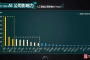 人工智能知名企业盘点 了解人工智能领域的行业巨头