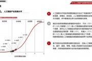 人工智能技术的优缺点 深入探讨人工智能的优点和缺陷