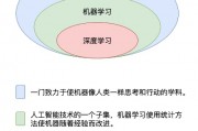 机器学习对于形成机器智能 探寻机器学习在人工智能中的作用