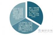 医学人工智能方向的发展现状及未来趋势探析